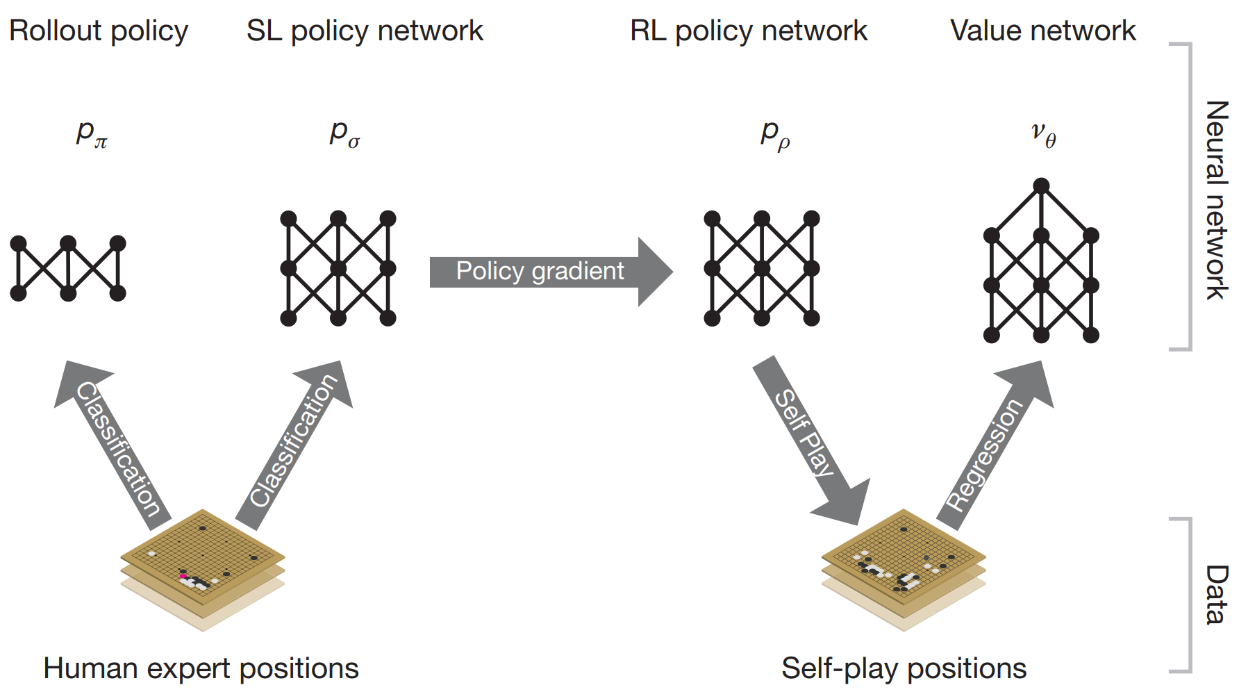 Timeline of AlphaZero and MuZero Variants