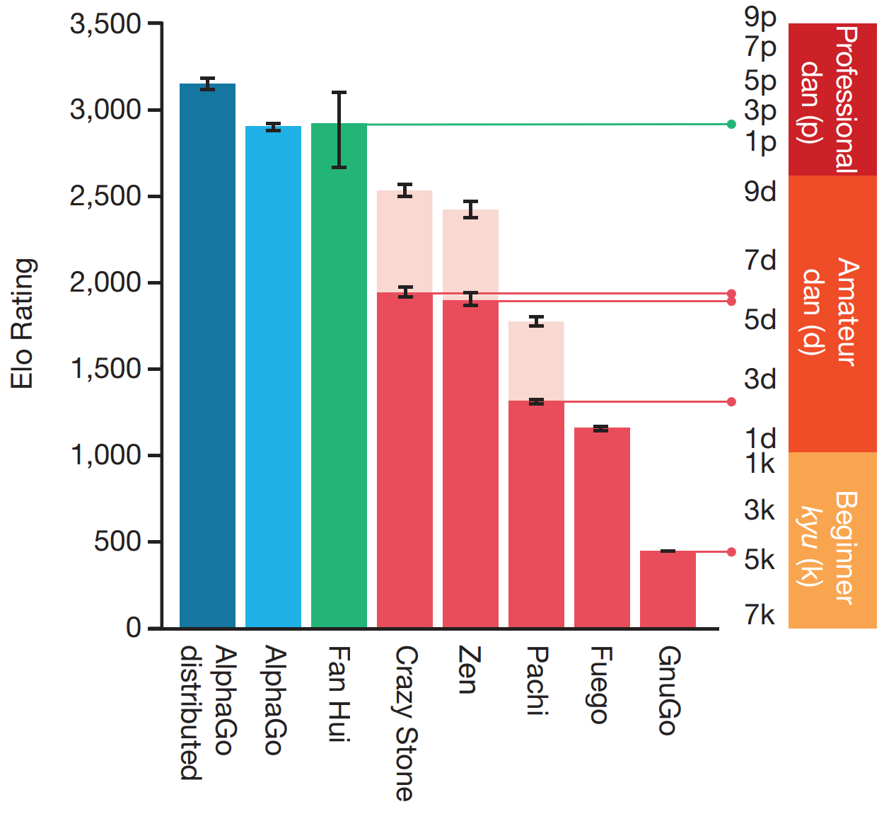 Timeline of AlphaZero and MuZero Variants