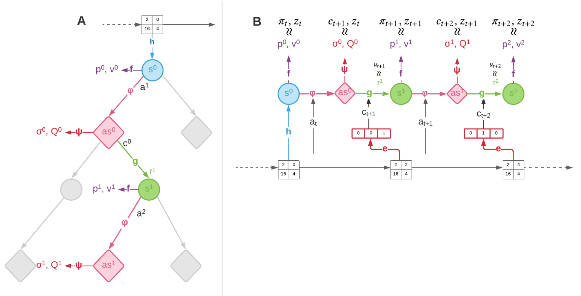 Sampled MuZero performance in Go (left) and Ms. Pacman (right) against MuZero (all actions) with different K.